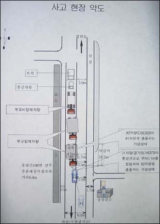 스포티지가 중앙선을 침범했다고 확신하는 경찰측에서 제시하는 사건현장 약도. 